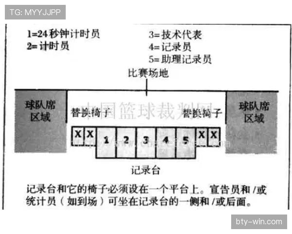篮球规则解析：替补席管理规则的具体执行与标准解读