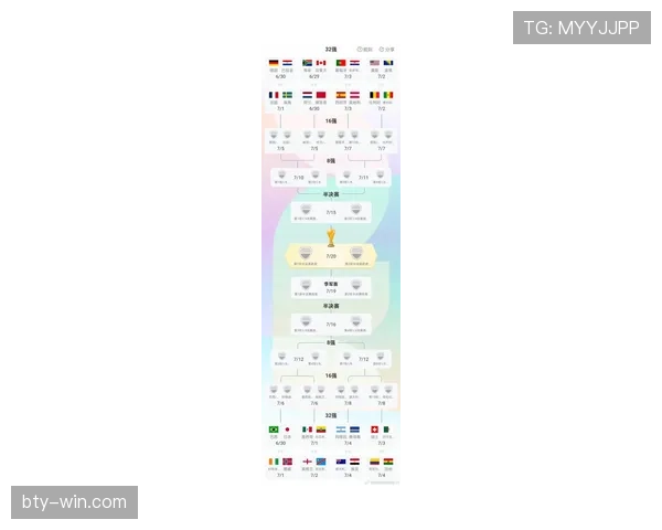 2026世界杯32强淘汰赛冷门汇总：强队出局与黑马晋级