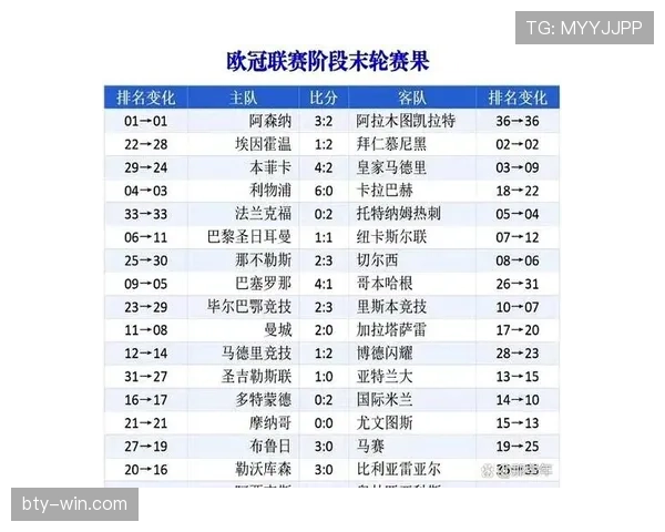 2026世界杯7月3日赛果：三场淘汰赛全部分出胜负